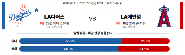 로얄스포츠 스포츠분석