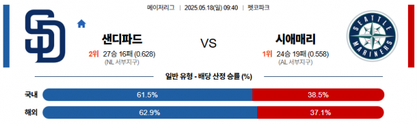 로얄스포츠 스포츠분석