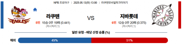 로얄스포츠 스포츠분석