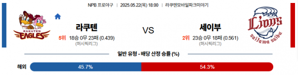 로얄스포츠 스포츠분석