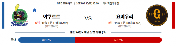로얄스포츠 스포츠분석