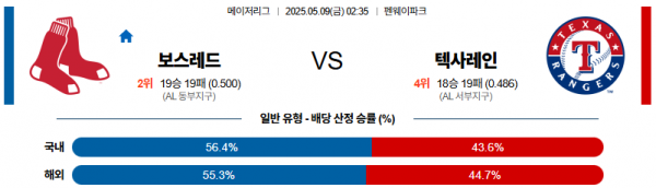 로얄스포츠 스포츠분석