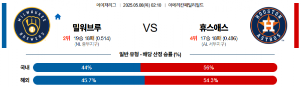 로얄스포츠 스포츠분석