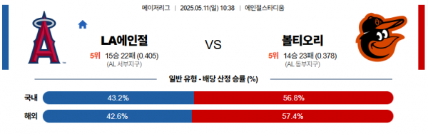 로얄스포츠 스포츠분석