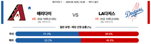 로얄스포츠 스포츠분석