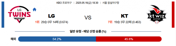 로얄스포츠 스포츠분석