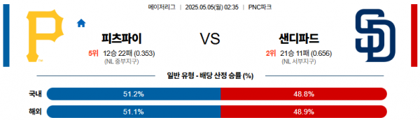로얄스포츠 스포츠분석