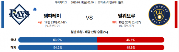 로얄스포츠 스포츠분석