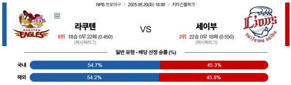 로얄스포츠 스포츠분석