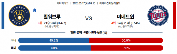 로얄스포츠 스포츠분석