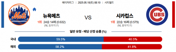 로얄스포츠 스포츠분석