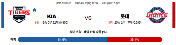 로얄스포츠 스포츠분석