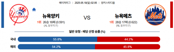 로얄스포츠 스포츠분석