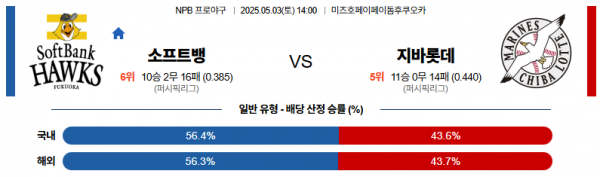 로얄스포츠 스포츠분석