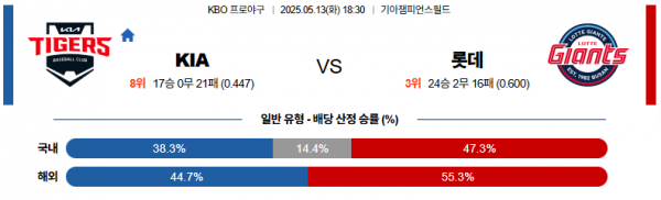 로얄스포츠 스포츠분석