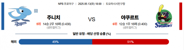 로얄스포츠 스포츠분석