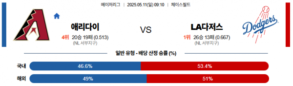 로얄스포츠 스포츠분석