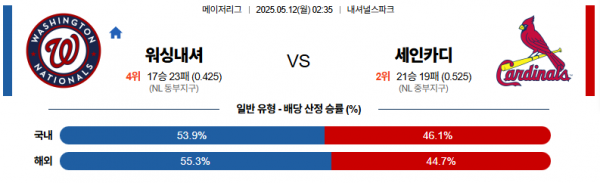 로얄스포츠 스포츠분석
