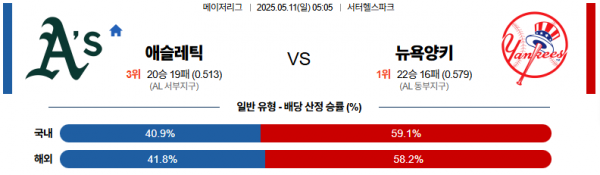 로얄스포츠 스포츠분석