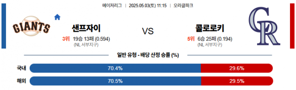 로얄스포츠 스포츠분석