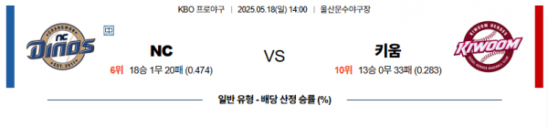 로얄스포츠 스포츠분석