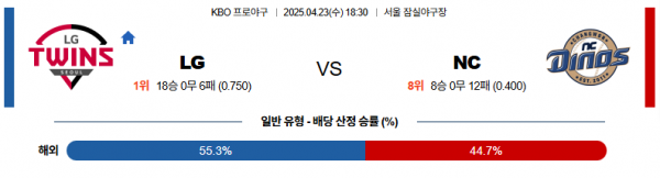 로얄스포츠 스포츠분석