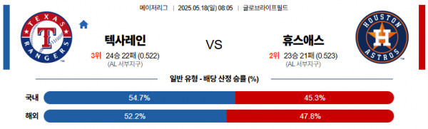 로얄스포츠 스포츠분석