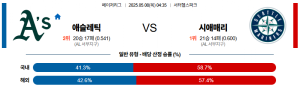 로얄스포츠 스포츠분석