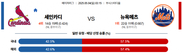 로얄스포츠 스포츠분석