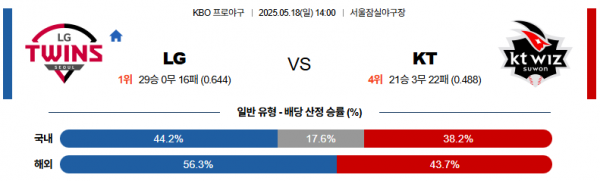 로얄스포츠 스포츠분석