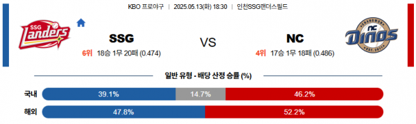 로얄스포츠 스포츠분석