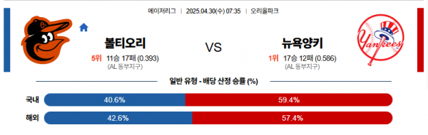 로얄스포츠 스포츠분석
