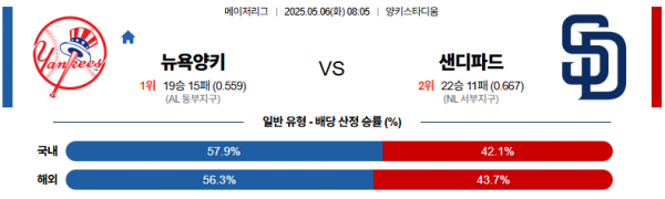 로얄스포츠 스포츠분석