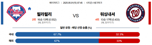 로얄스포츠 스포츠분석