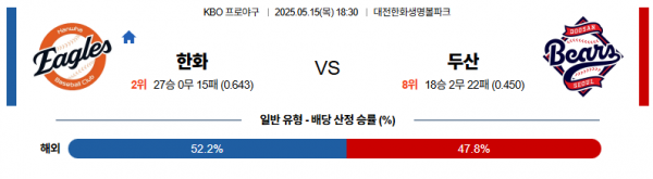 로얄스포츠 스포츠분석