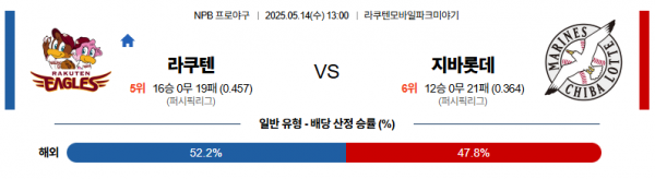 로얄스포츠 스포츠분석