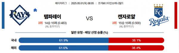 로얄스포츠 스포츠분석