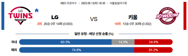 로얄스포츠 스포츠분석