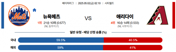 로얄스포츠 스포츠분석