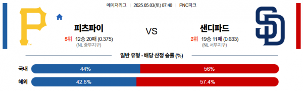 로얄스포츠 스포츠분석