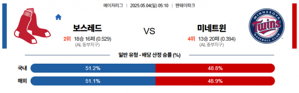 로얄스포츠 스포츠분석