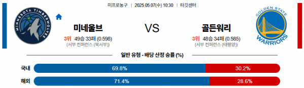 로얄스포츠 스포츠분석