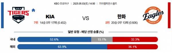 로얄스포츠 스포츠분석
