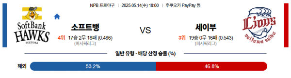 로얄스포츠 스포츠분석