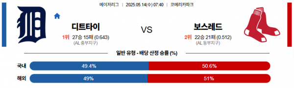 로얄스포츠 스포츠분석