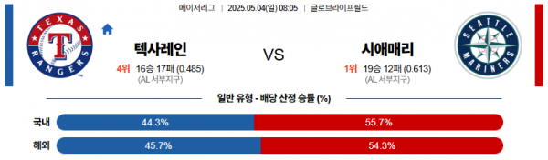 로얄스포츠 스포츠분석