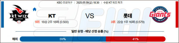 로얄스포츠 스포츠분석