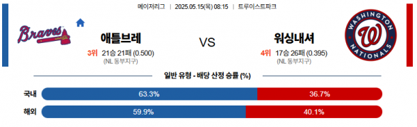 로얄스포츠 스포츠분석