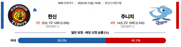 로얄스포츠 스포츠분석