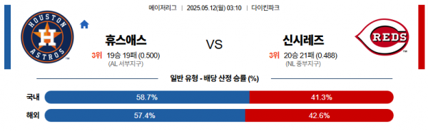 로얄스포츠 스포츠분석